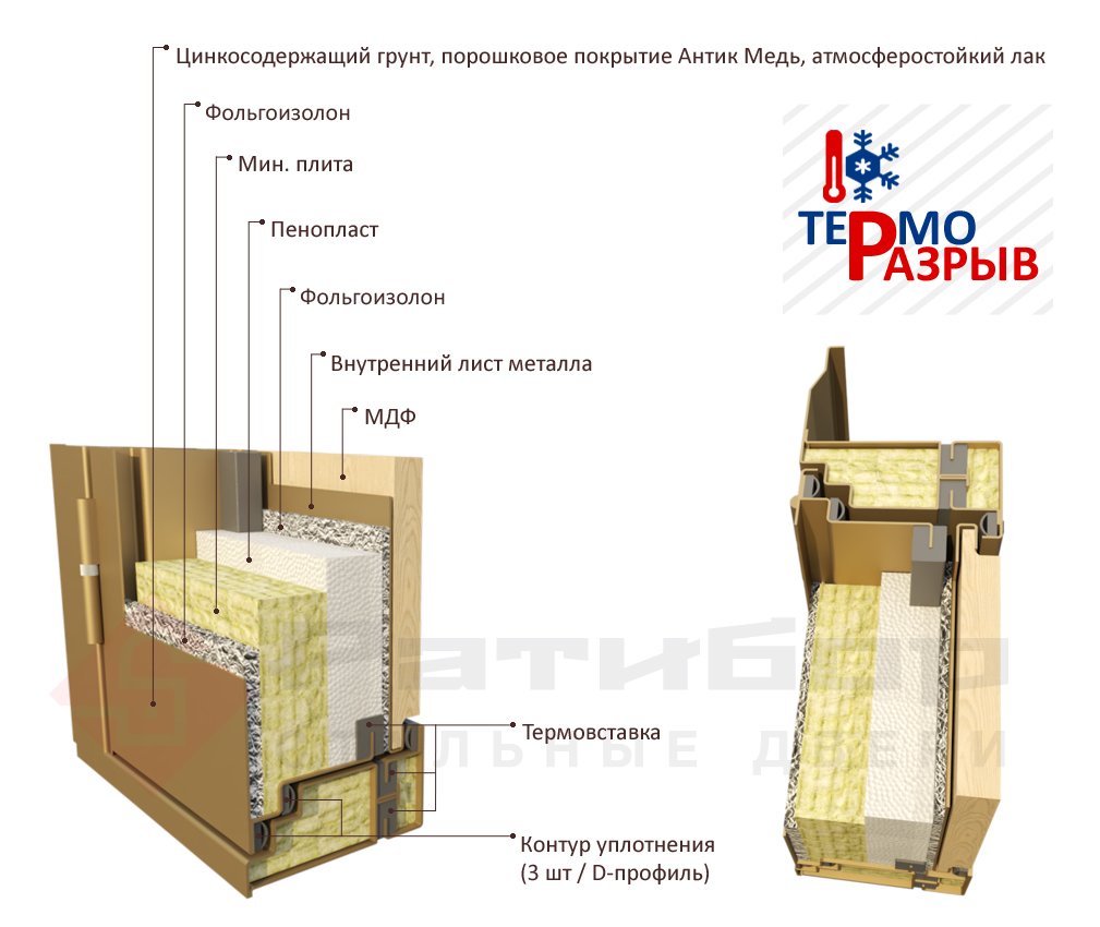 termoblok 3k vnutrenneye soderzhaniye